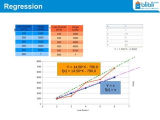 Regression
 