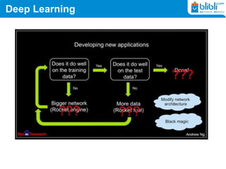Deep Learning
 