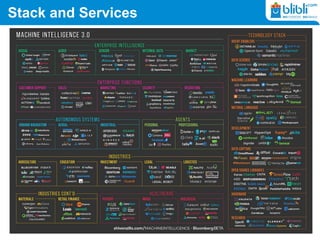 Stack and Services
 