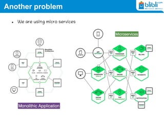  We are using micro services
Another problem
 