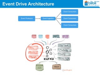 Event Drive Architecture
 