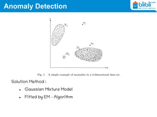 Anomaly Detection
Solution Method :
 Gaussian MIxture Model
 Fitted by EM - Algorithm
 