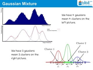Gaussian Mixture
We have 3 gausians
mean 3 clusters on the
right picture.
We have 4 gausians
mean 4 clusters on the
left picture.
 