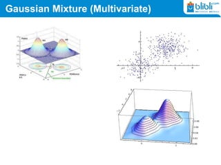 Gaussian Mixture (Multivariate)
 