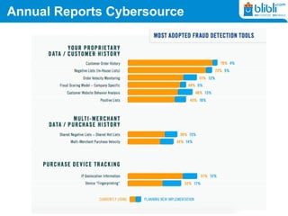 Annual Reports Cybersource
 