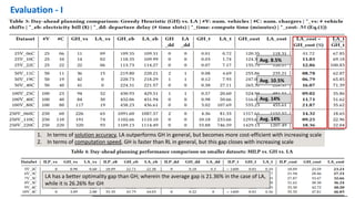 Hybrid Planner for Smart Charging of Electric Fleets | PDF