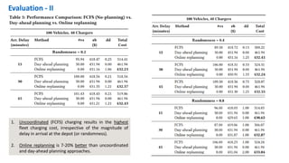 Hybrid Planner for Smart Charging of Electric Fleets | PDF