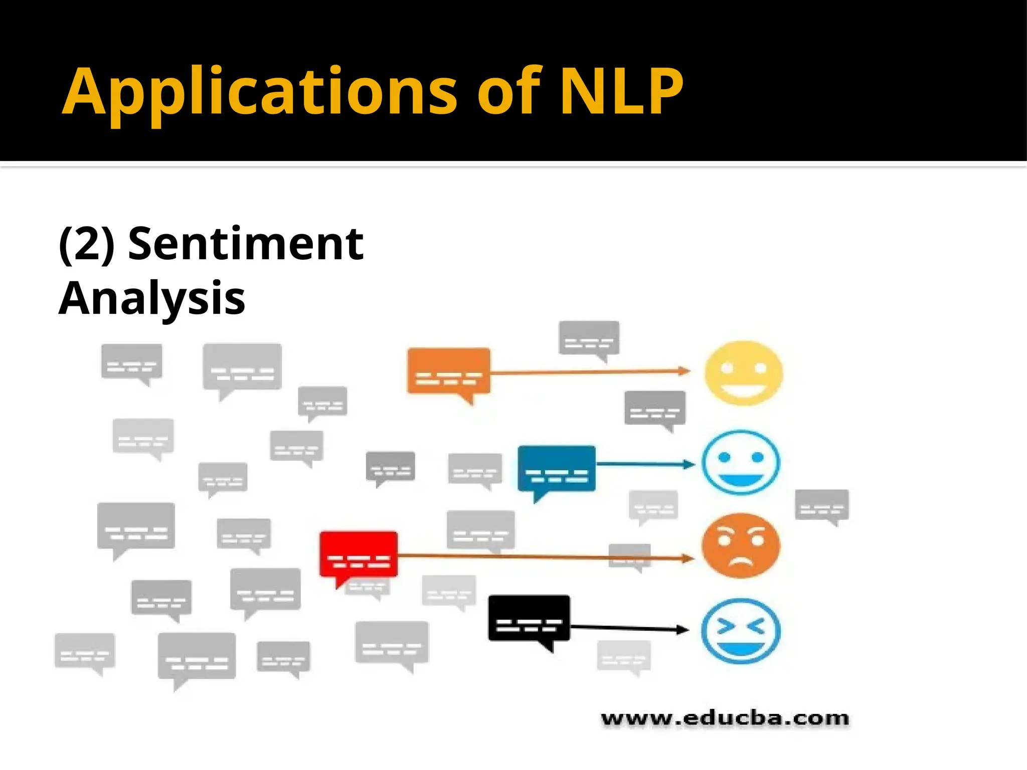 Applications of NLP
(2) Sentiment
Analysis
 