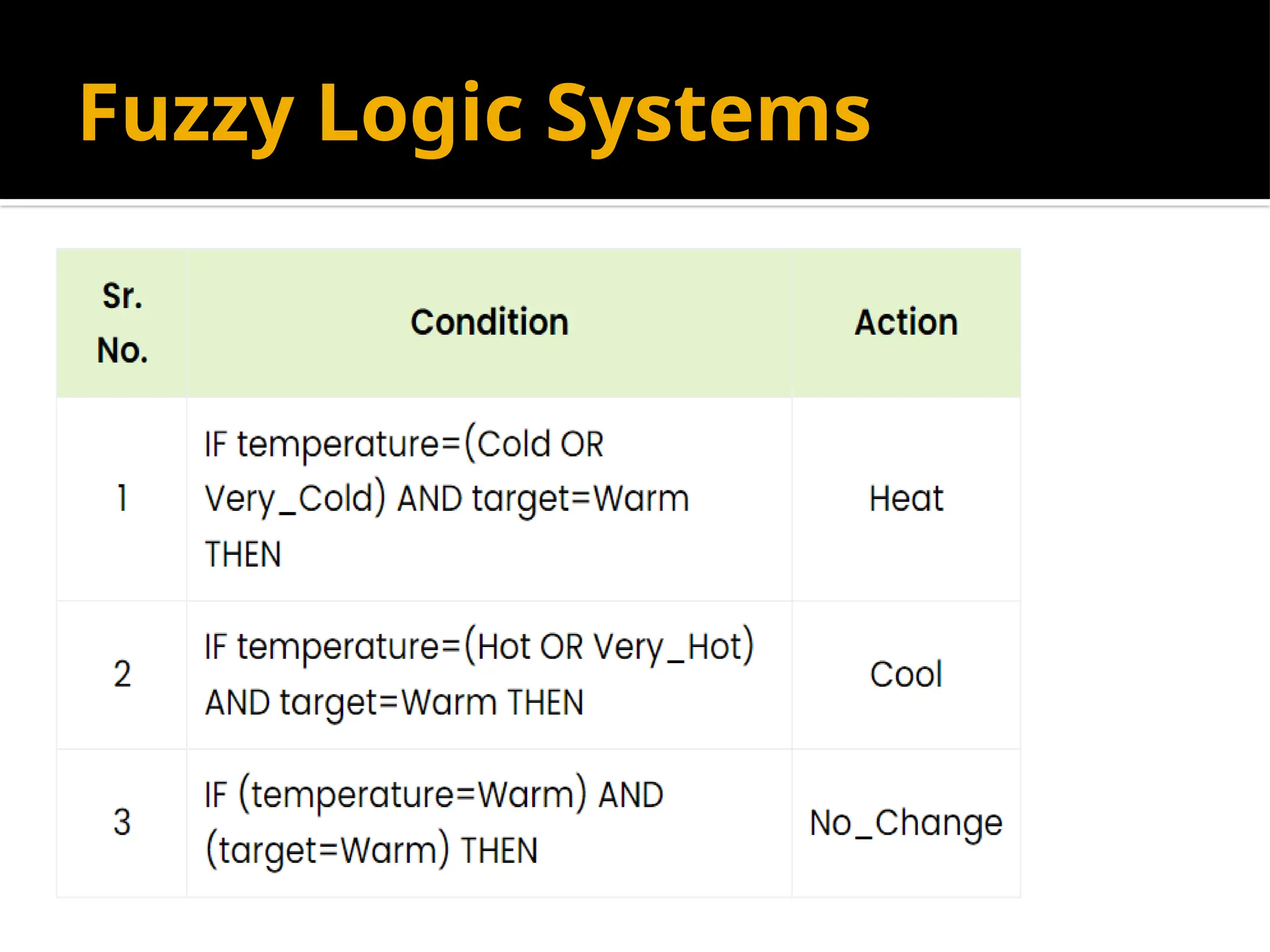 Fuzzy Logic Systems
 