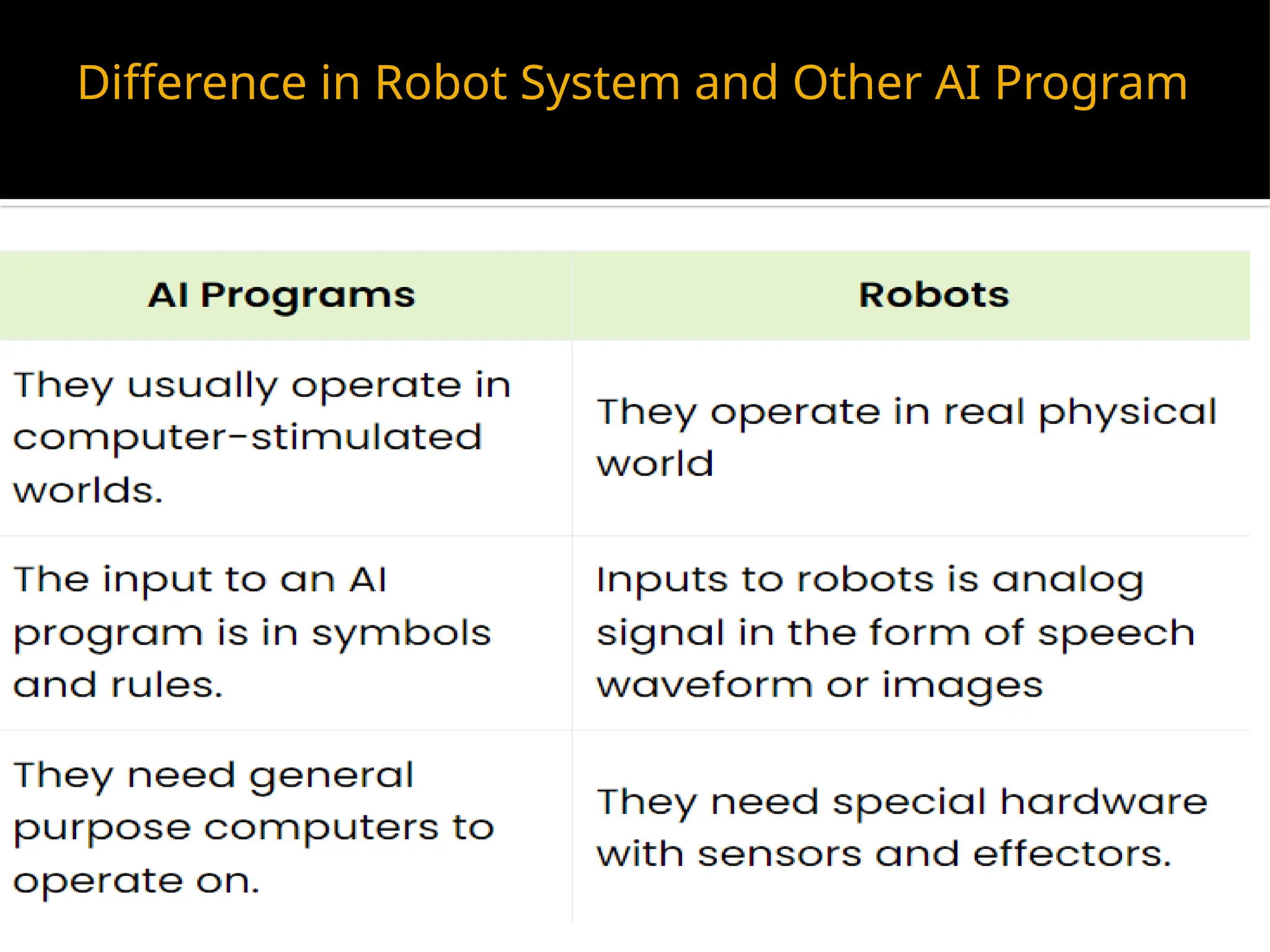 Difference in Robot System and Other AI Program
 