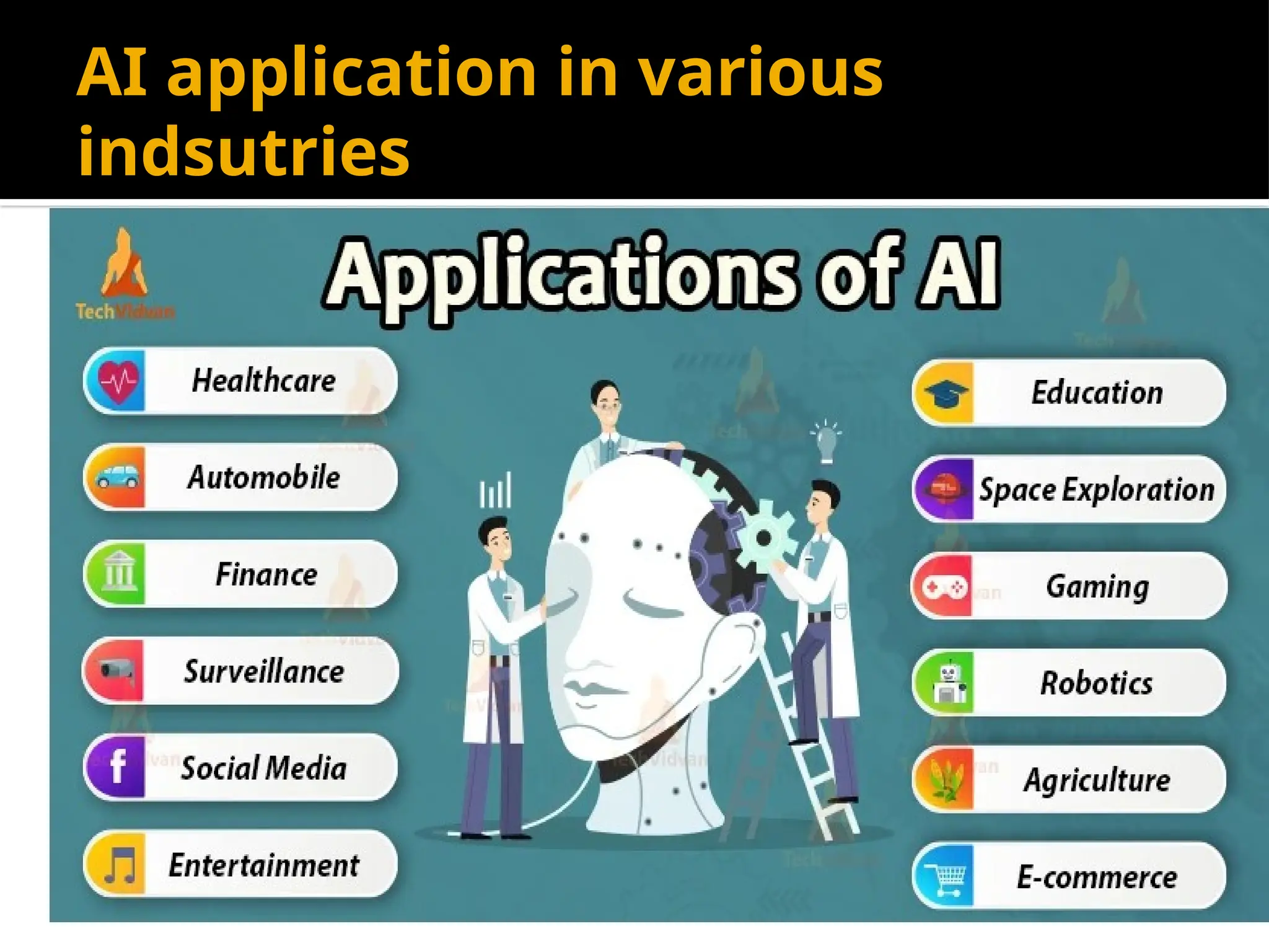 AI application in various
indsutries
 