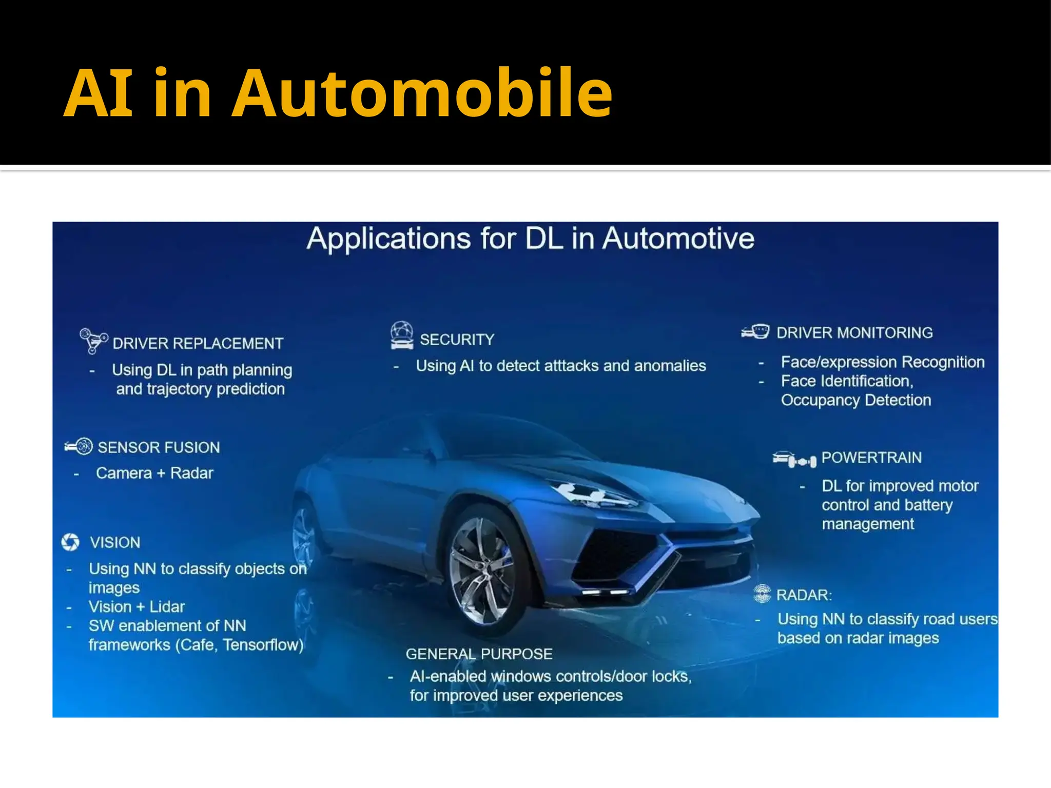 AI in Automobile
 