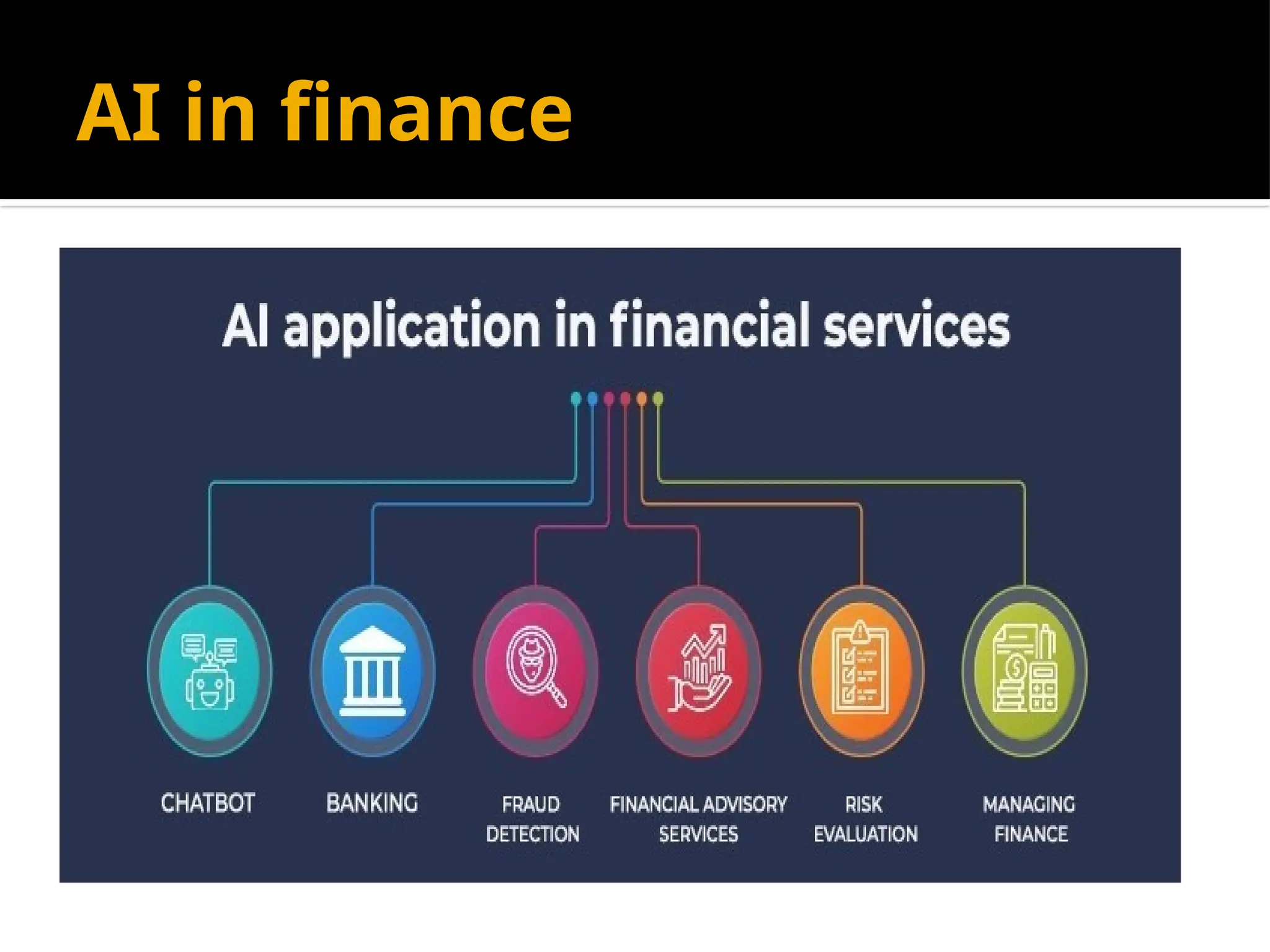 AI in finance
 