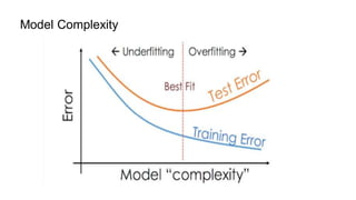 Model Complexity
 