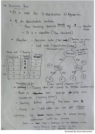 AIML_UNIT 2 _PPT_HAND NOTES_MPS.pdf