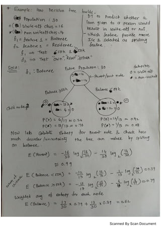 AIML_UNIT 2 _PPT_HAND NOTES_MPS.pdf