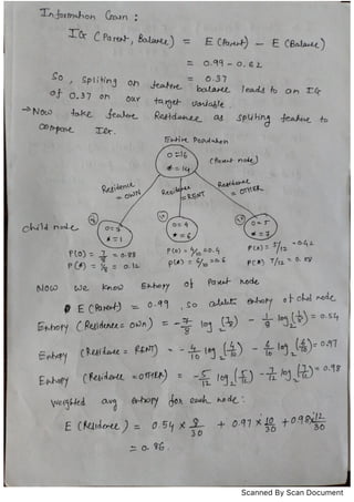 AIML_UNIT 2 _PPT_HAND NOTES_MPS.pdf