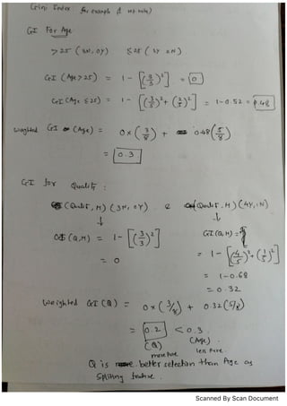 AIML_UNIT 2 _PPT_HAND NOTES_MPS.pdf