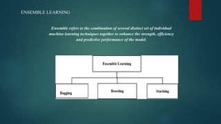 AIML UNIT 4.pptx. IT contains syllabus and full subject | PPTX