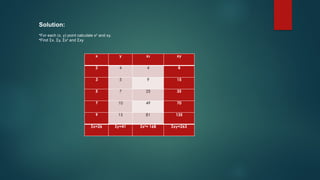 x y x2 xy
2 4 4 8
3 5 9 15
5 7 25 35
7 10 49 70
9 15 81 135
Σx=26 Σy=41 Σx2
= 168 Σxy=263
Solution:
•For each (x, y) point calculate x2
and xy.
•Find Σx, Σy, Σx2
and Σxy
 