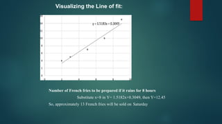 Visualizing the Line of fit:
Number of French fries to be prepared if it rains for 8 hours
Substitute x=8 in Y= 1.5182x+0.3049, then Y=12.45
So, approximately 13 French fries will be sold on Saturday
 