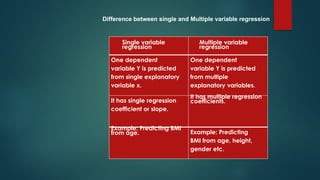 Single variable
regression
Multiple variable
regression
One dependent
variable Y is predicted
from single explanatory
variable x.
One dependent
variable Y is predicted
from multiple
explanatory variables.
It has single regression
coefficient or slope.
It has multiple regression
coefficients.
Example: Predicting BMI
from age. Example: Predicting
BMI from age, height,
gender etc.
Difference between single and Multiple variable regression
 