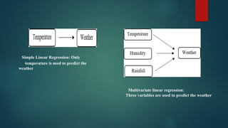 Simple Linear Regression: Only
temperature is used to predict the
weather
Multivariate linear regression:
Three variables are used to predict the weather
 