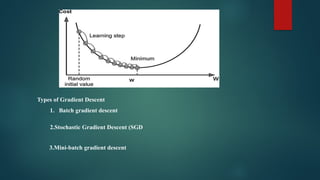Types of Gradient Descent
1. Batch gradient descent
2.Stochastic Gradient Descent (SGD
3.Mini-batch gradient descent
 