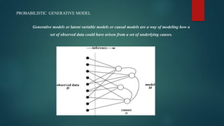 PROBABILISTIC GENERATIVE MODEL
Generative models or latent variable models or causal models are a way of modeling how a
set of observed data could have arisen from a set of underlying causes.
 