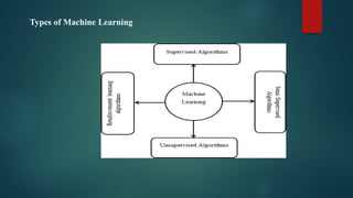 Types of Machine Learning
 