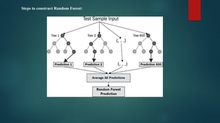 Steps to construct Random Forest:
 