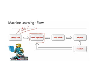 Research Areas in Artificial Intelligence and Machine Learning | PPTX