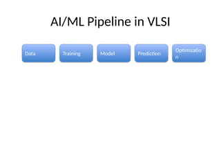 AI and Machine Learning in VLSI: Transforming Chip Design with Advanced ...