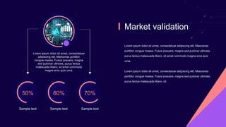 50%
Sample text
60%
Sample text
70%
Sample text
Lorem ipsum dolor sit amet, consectetuer
adipiscing elit. Maecenas porttitor
congue massa. Fusce posuere, magna
sed pulvinar ultricies, purus lectus
malesuada libero, sit amet commodo
magna eros quis urna.
Market validation
Lorem ipsum dolor sit amet, consectetuer adipiscing elit. Maecenas
porttitor congue massa. Fusce posuere, magna sed pulvinar ultricies,
purus lectus malesuada libero, sit amet commodo magna eros quis
urna.
Lorem ipsum dolor sit amet, consectetuer adipiscing elit. Maecenas
porttitor congue massa. Fusce posuere, magna sed pulvinar ultricies,
purus lectus malesuada libero, sit
 
