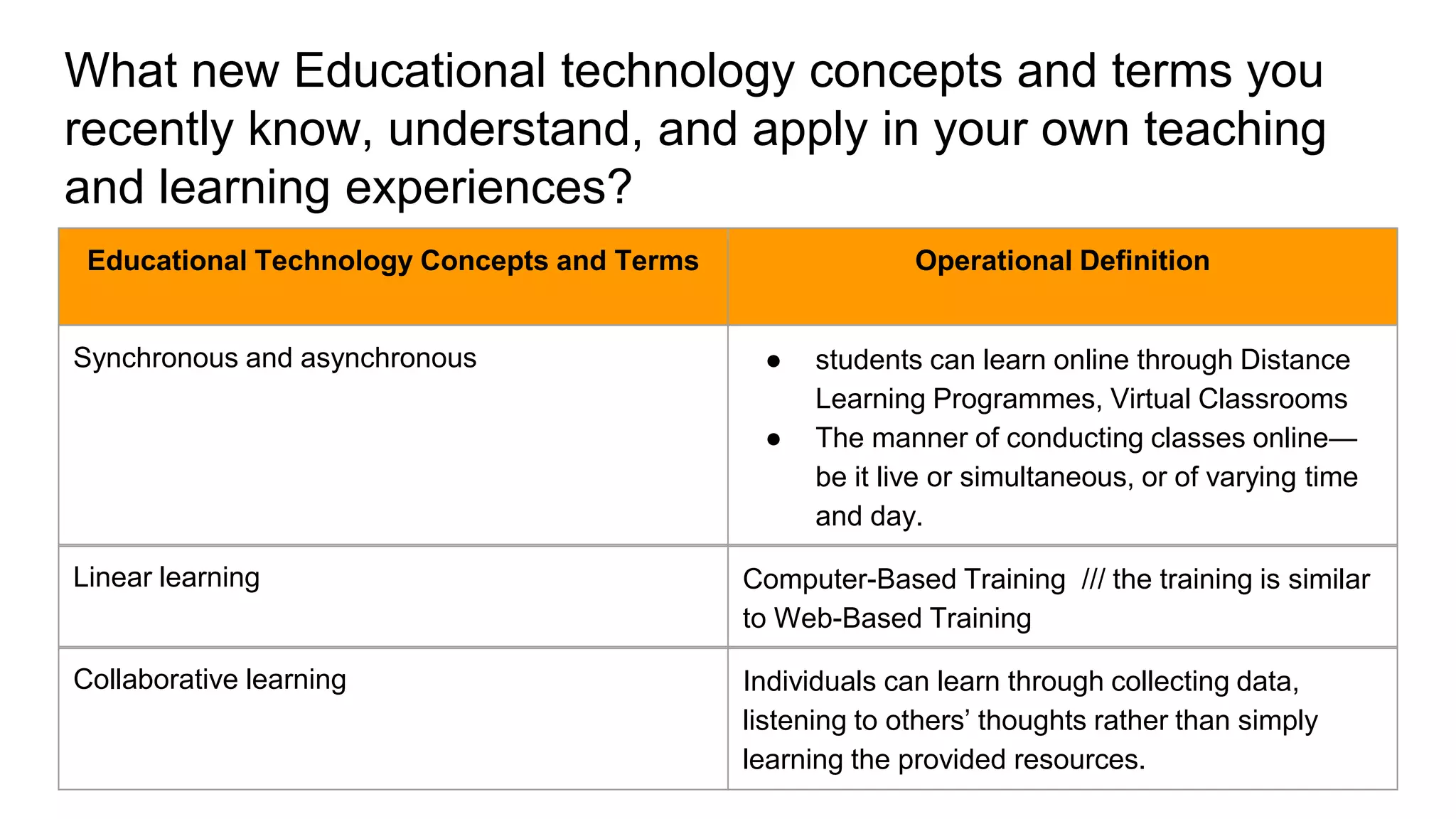 What new Educational technology concepts and terms you
recently know, understand, and apply in your own teaching
and learning experiences?
Educational Technology Concepts and Terms Operational Definition
Synchronous and asynchronous ● students can learn online through Distance
Learning Programmes, Virtual Classrooms
● The manner of conducting classes online—
be it live or simultaneous, or of varying time
and day.
Linear learning Computer-Based Training /// the training is similar
to Web-Based Training
Collaborative learning Individuals can learn through collecting data,
listening to others’ thoughts rather than simply
learning the provided resources.
 