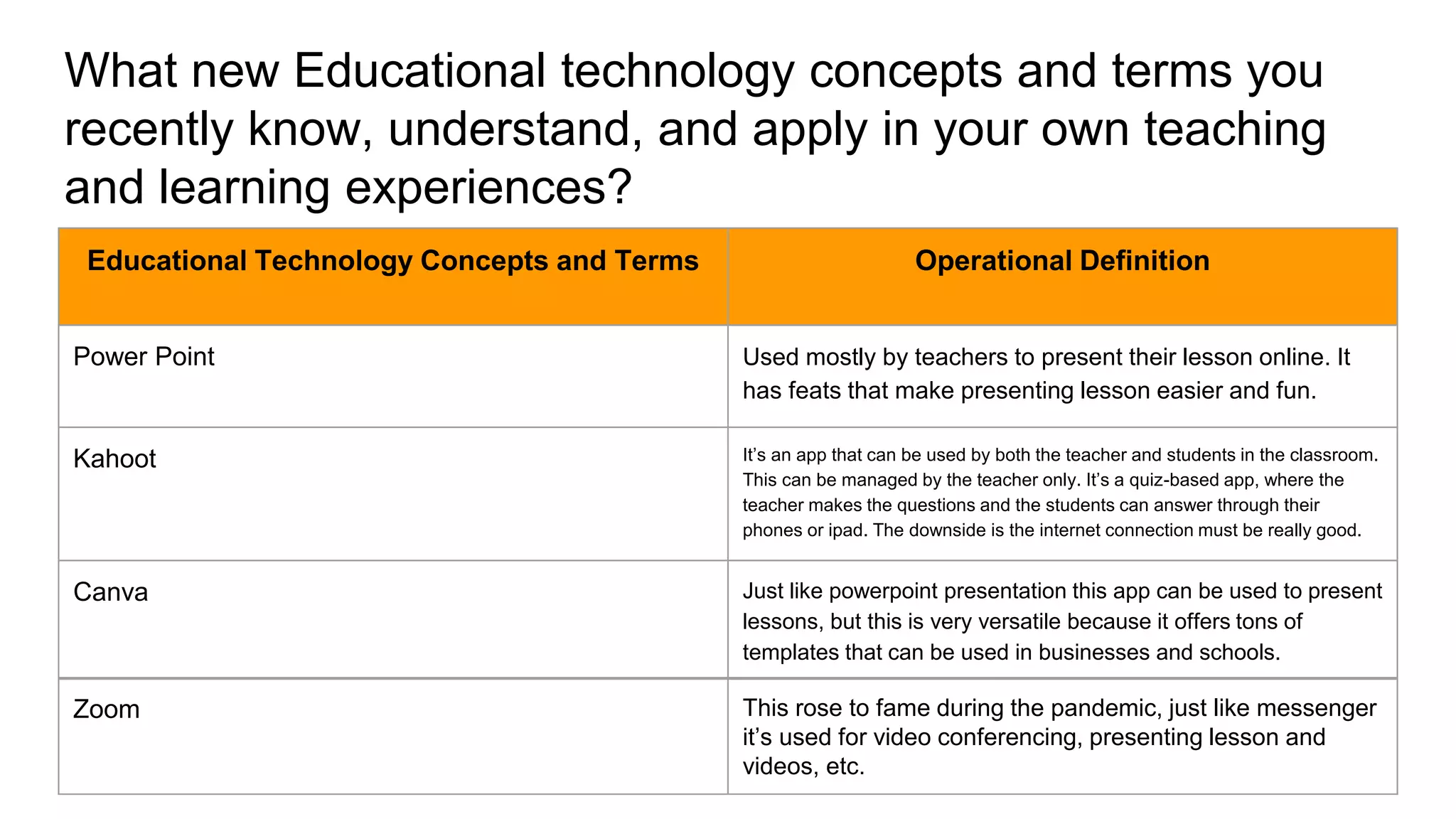 What new Educational technology concepts and terms you
recently know, understand, and apply in your own teaching
and learning experiences?
Educational Technology Concepts and Terms Operational Definition
Power Point Used mostly by teachers to present their lesson online. It
has feats that make presenting lesson easier and fun.
Kahoot It’s an app that can be used by both the teacher and students in the classroom.
This can be managed by the teacher only. It’s a quiz-based app, where the
teacher makes the questions and the students can answer through their
phones or ipad. The downside is the internet connection must be really good.
Canva Just like powerpoint presentation this app can be used to present
lessons, but this is very versatile because it offers tons of
templates that can be used in businesses and schools.
Zoom This rose to fame during the pandemic, just like messenger
it’s used for video conferencing, presenting lesson and
videos, etc.
 