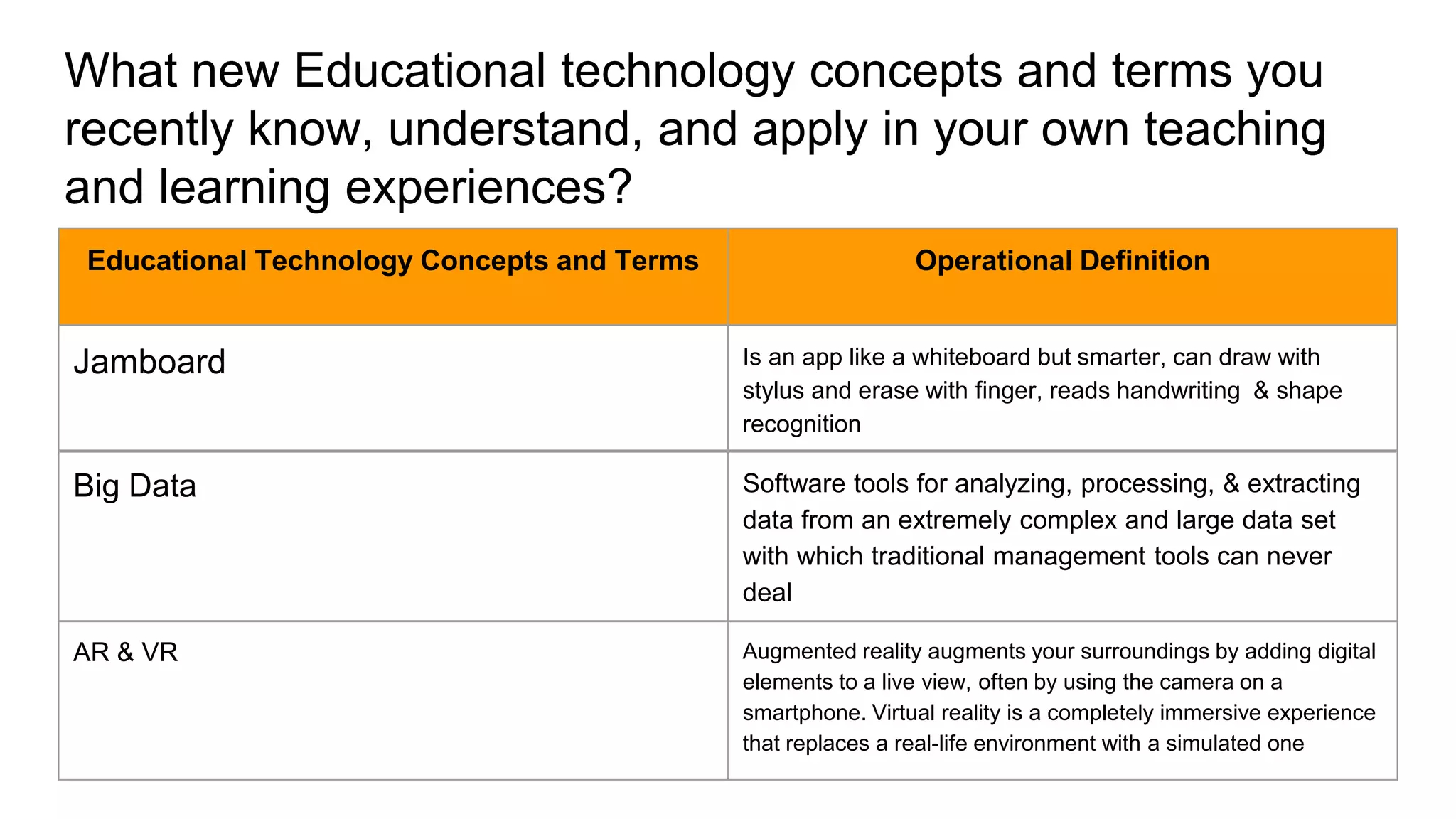 What new Educational technology concepts and terms you
recently know, understand, and apply in your own teaching
and learning experiences?
Educational Technology Concepts and Terms Operational Definition
Jamboard Is an app like a whiteboard but smarter, can draw with
stylus and erase with finger, reads handwriting & shape
recognition
Big Data Software tools for analyzing, processing, & extracting
data from an extremely complex and large data set
with which traditional management tools can never
deal
AR & VR Augmented reality augments your surroundings by adding digital
elements to a live view, often by using the camera on a
smartphone. Virtual reality is a completely immersive experience
that replaces a real-life environment with a simulated one
 