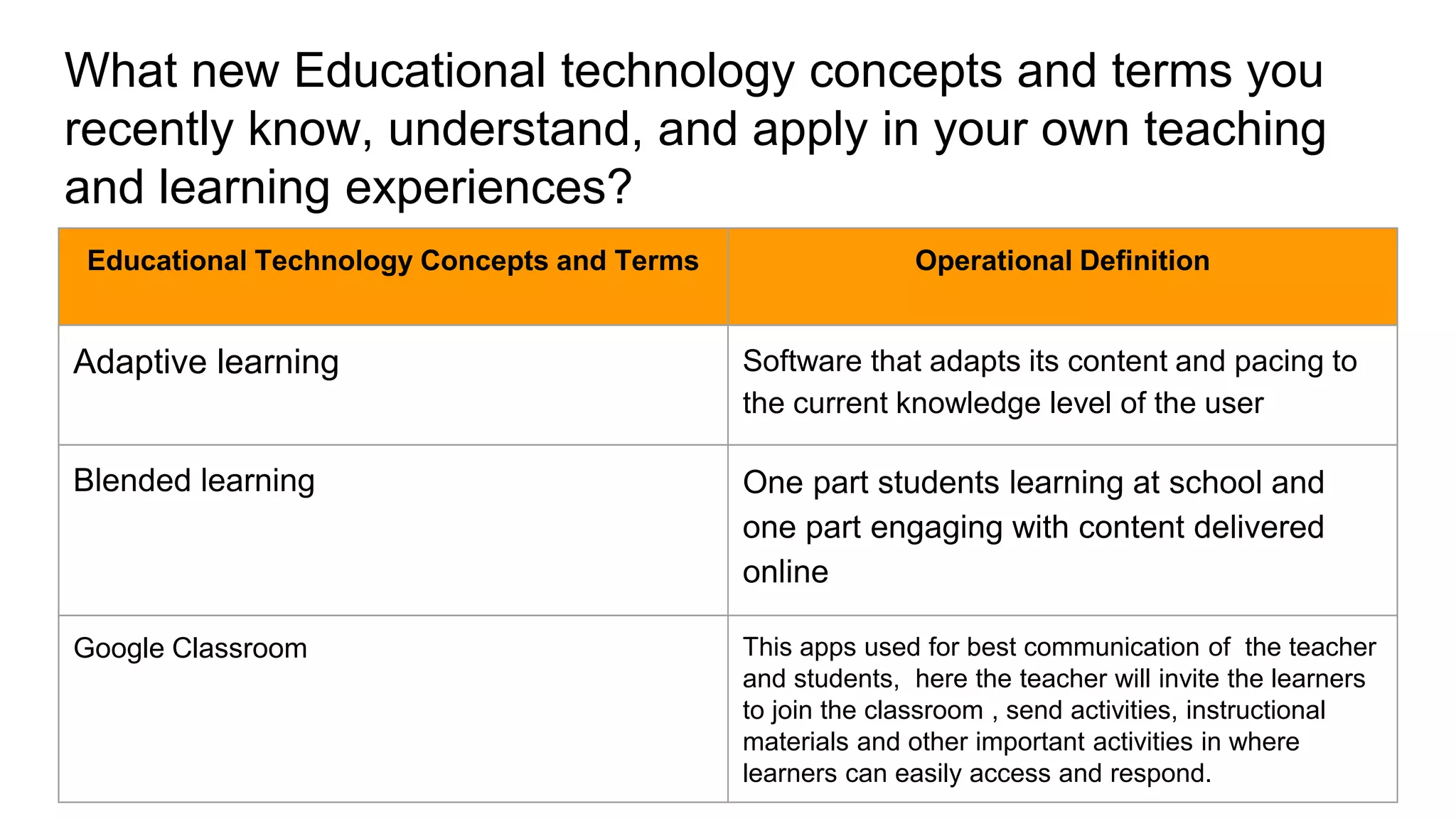 What new Educational technology concepts and terms you
recently know, understand, and apply in your own teaching
and learning experiences?
Educational Technology Concepts and Terms Operational Definition
Adaptive learning Software that adapts its content and pacing to
the current knowledge level of the user
Blended learning One part students learning at school and
one part engaging with content delivered
online
Google Classroom This apps used for best communication of the teacher
and students, here the teacher will invite the learners
to join the classroom , send activities, instructional
materials and other important activities in where
learners can easily access and respond.
 