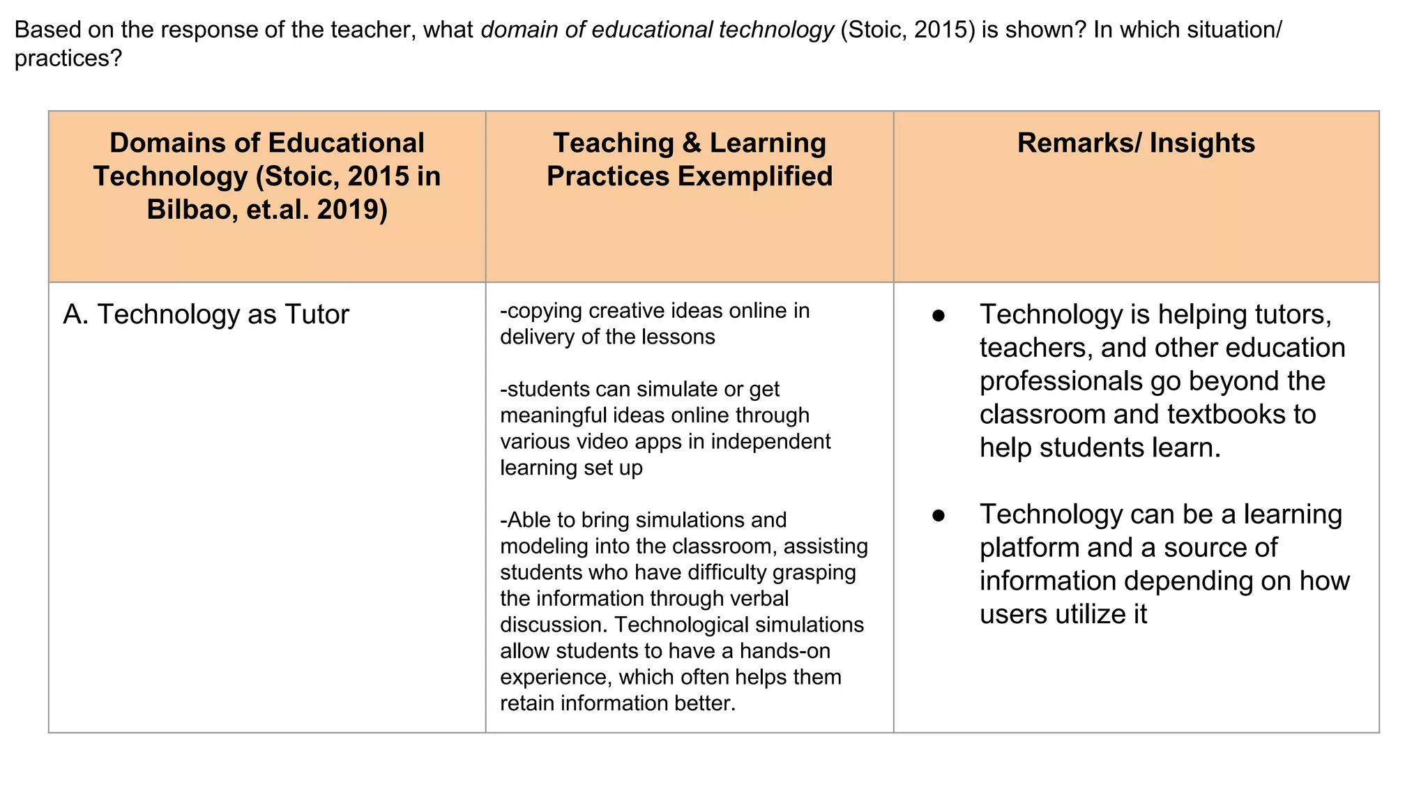 Based on the response of the teacher, what domain of educational technology (Stoic, 2015) is shown? In which situation/
practices?
Domains of Educational
Technology (Stoic, 2015 in
Bilbao, et.al. 2019)
Teaching & Learning
Practices Exemplified
Remarks/ Insights
A. Technology as Tutor -copying creative ideas online in
delivery of the lessons
-students can simulate or get
meaningful ideas online through
various video apps in independent
learning set up
-Able to bring simulations and
modeling into the classroom, assisting
students who have difficulty grasping
the information through verbal
discussion. Technological simulations
allow students to have a hands-on
experience, which often helps them
retain information better.
● Technology is helping tutors,
teachers, and other education
professionals go beyond the
classroom and textbooks to
help students learn.
● Technology can be a learning
platform and a source of
information depending on how
users utilize it
 
