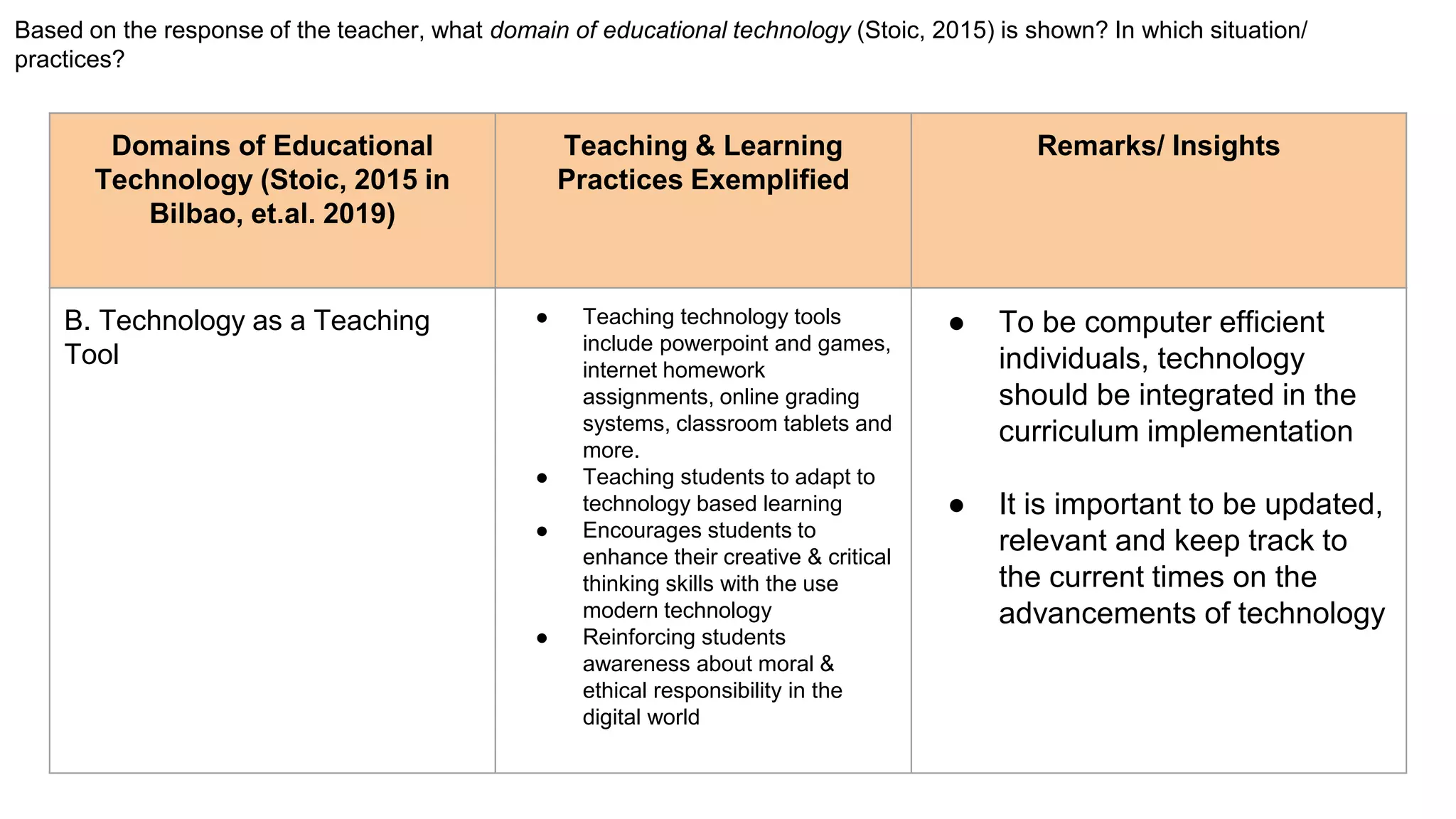 Based on the response of the teacher, what domain of educational technology (Stoic, 2015) is shown? In which situation/
practices?
Domains of Educational
Technology (Stoic, 2015 in
Bilbao, et.al. 2019)
Teaching & Learning
Practices Exemplified
Remarks/ Insights
B. Technology as a Teaching
Tool
● Teaching technology tools
include powerpoint and games,
internet homework
assignments, online grading
systems, classroom tablets and
more.
● Teaching students to adapt to
technology based learning
● Encourages students to
enhance their creative & critical
thinking skills with the use
modern technology
● Reinforcing students
awareness about moral &
ethical responsibility in the
digital world
● To be computer efficient
individuals, technology
should be integrated in the
curriculum implementation
● It is important to be updated,
relevant and keep track to
the current times on the
advancements of technology
 