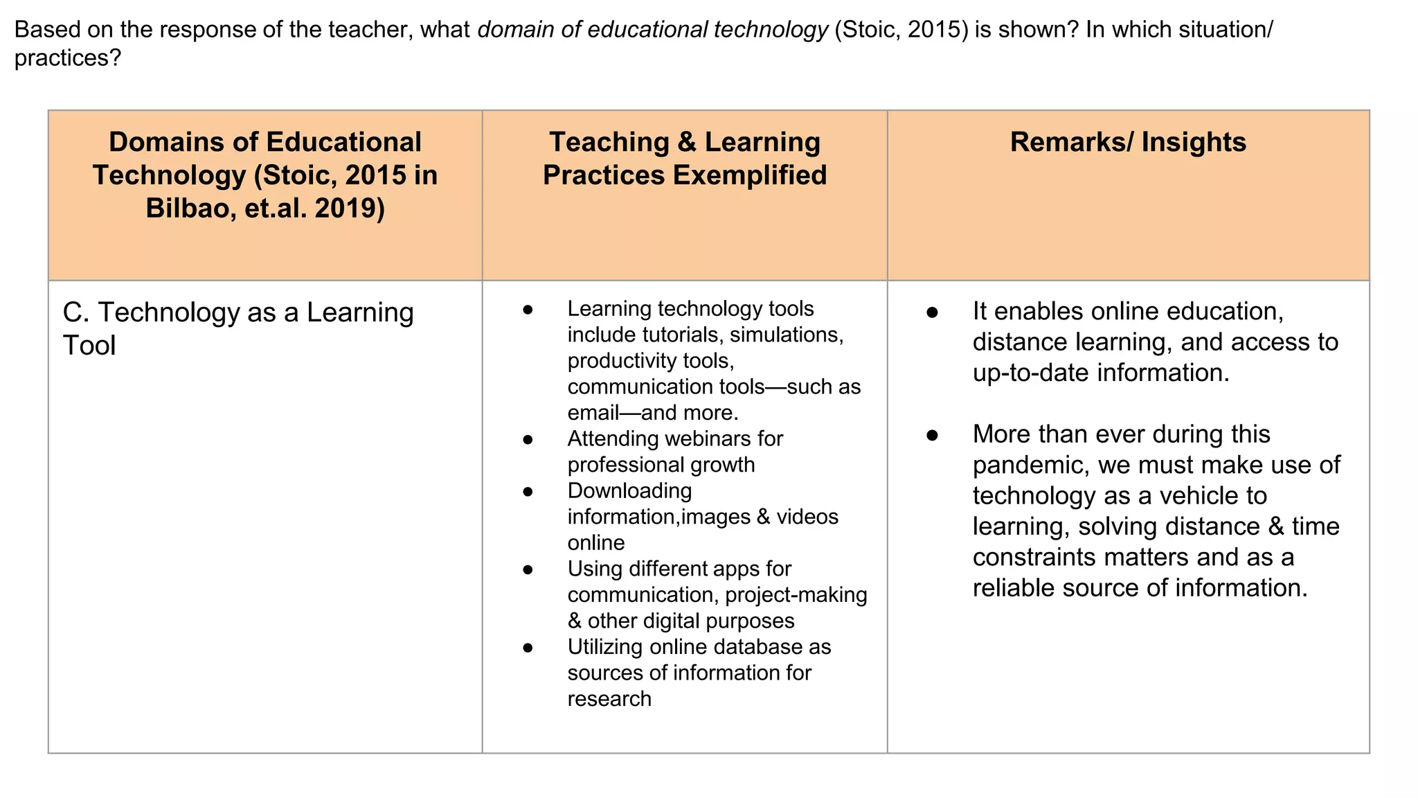 Based on the response of the teacher, what domain of educational technology (Stoic, 2015) is shown? In which situation/
practices?
Domains of Educational
Technology (Stoic, 2015 in
Bilbao, et.al. 2019)
Teaching & Learning
Practices Exemplified
Remarks/ Insights
C. Technology as a Learning
Tool
● Learning technology tools
include tutorials, simulations,
productivity tools,
communication tools—such as
email—and more.
● Attending webinars for
professional growth
● Downloading
information,images & videos
online
● Using different apps for
communication, project-making
& other digital purposes
● Utilizing online database as
sources of information for
research
● It enables online education,
distance learning, and access to
up-to-date information.
● More than ever during this
pandemic, we must make use of
technology as a vehicle to
learning, solving distance & time
constraints matters and as a
reliable source of information.
 