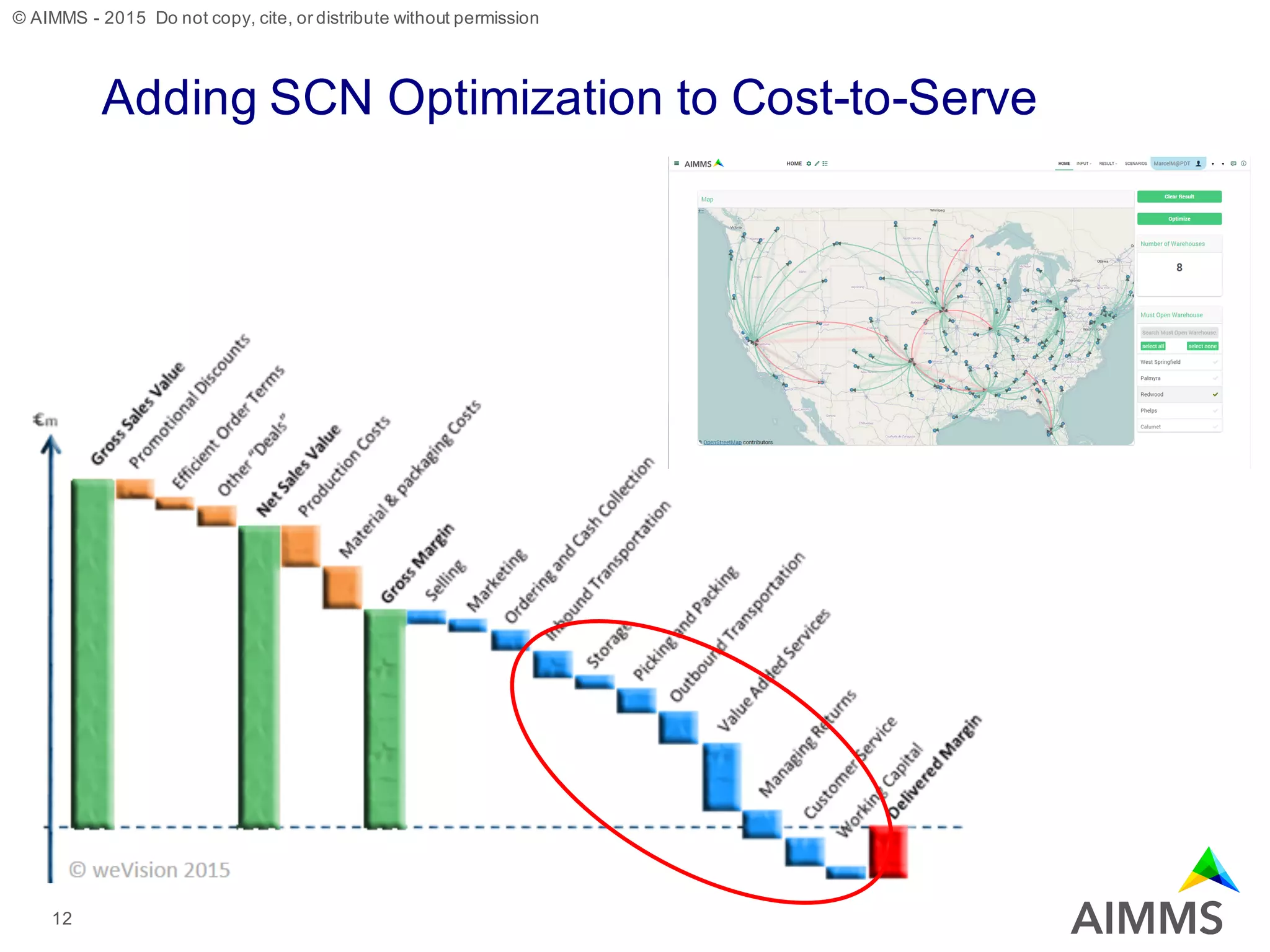 © AIMMS - 2015 Do not copy, cite, or distribute without permission
Adding SCN Optimization to Cost-to-Serve
12
 