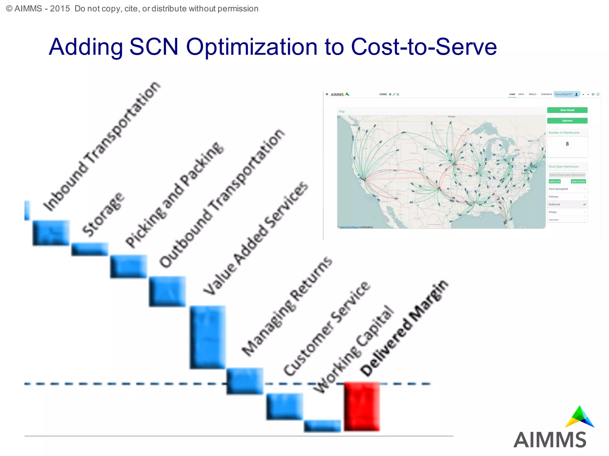 © AIMMS - 2015 Do not copy, cite, or distribute without permission
Adding SCN Optimization to Cost-to-Serve
13
 
