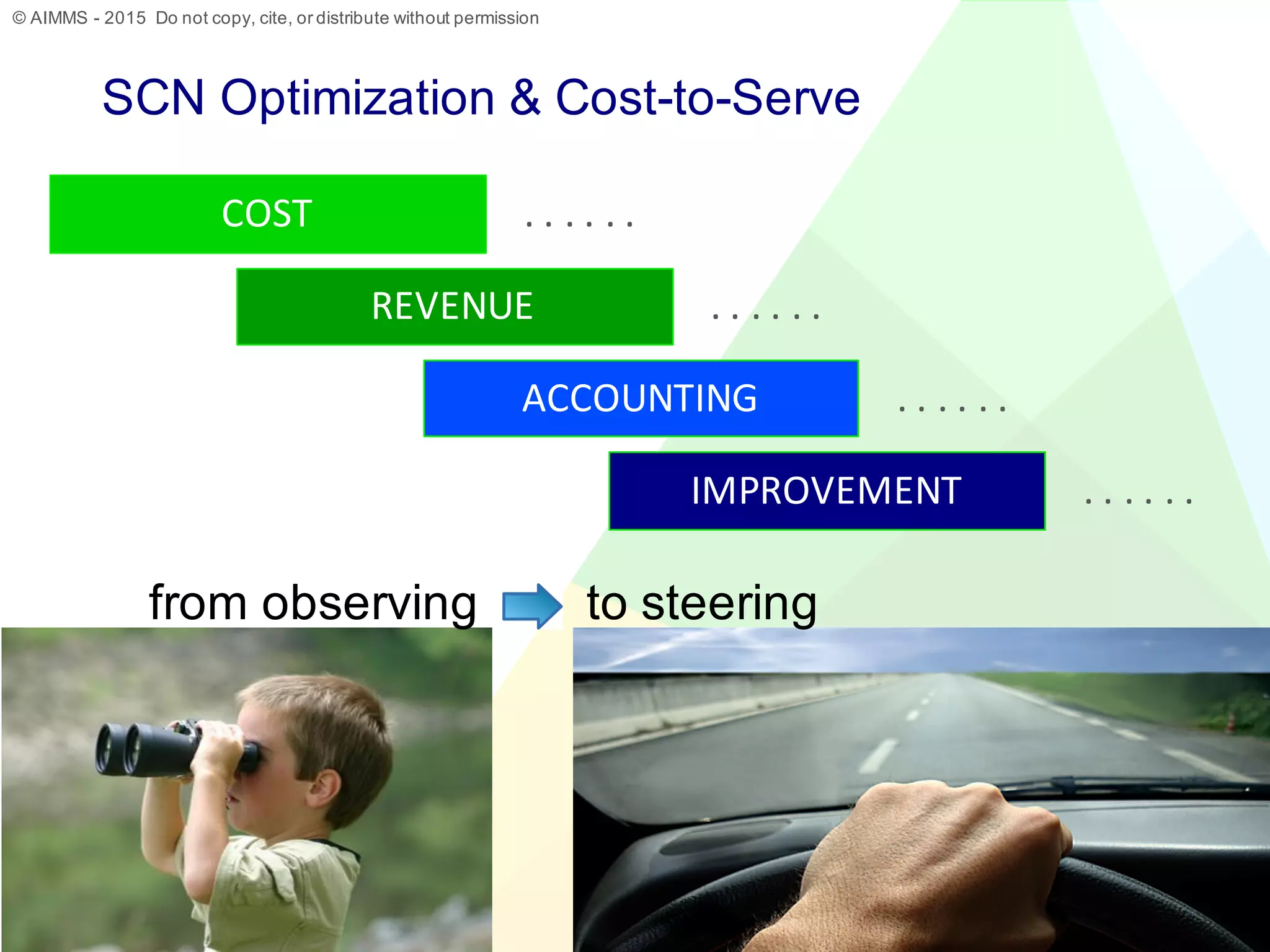 © AIMMS - 2015 Do not copy, cite, or distribute without permission© AIMMS - 2015 Do not copy, cite, or distribute without permission
SCN Optimization & Cost-to-Serve
15
from observing to steering
COST
REVENUE
ACCOUNTING
IMPROVEMENT
.	.	.	.	.	.
.	.	.	.	.	.
.	.	.	.	.	.
.	.	.	.	.	.
 