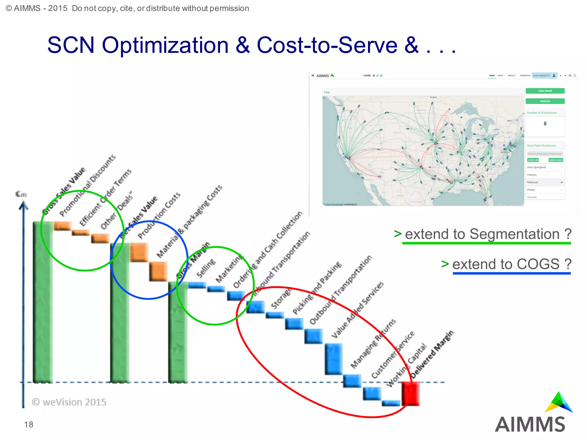 © AIMMS - 2015 Do not copy, cite, or distribute without permission
SCN Optimization & Cost-to-Serve & . . .
> extend to Segmentation ?
> extend to COGS ?
18
 