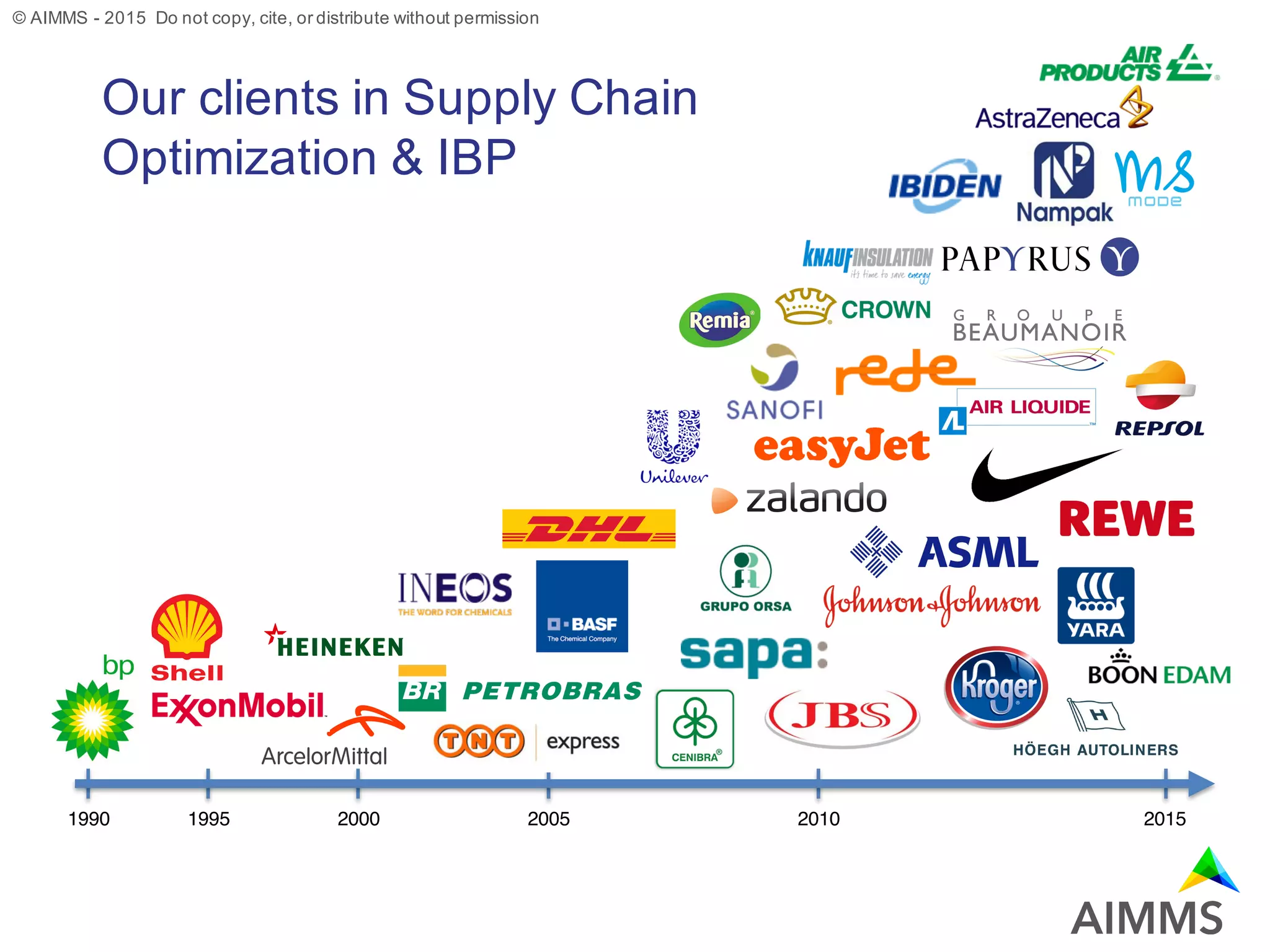 © AIMMS - 2015 Do not copy, cite, or distribute without permission
Our clients in Supply Chain
Optimization & IBP
1990 1995 2000 2005 2010 2015
 
