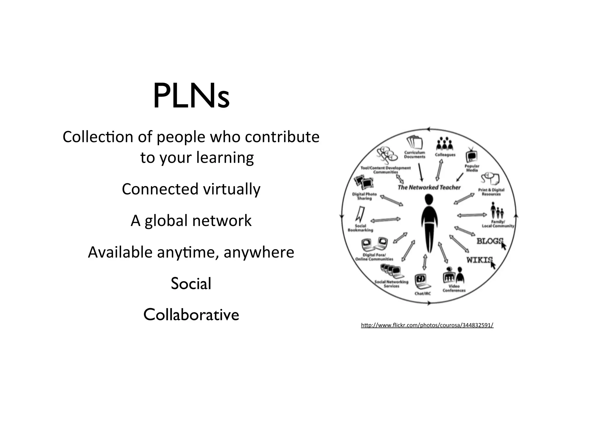 PLNs	

Collecon	
  of	
  people	
  who	
  contribute	
  
to	
  your	
  learning	

Connected	
  virtually	

A	
  global	
  network	

Available	
  anyme,	
  anywhere	

Social	

Collaborative	


h;p://www.ﬂickr.com/photos/courosa/344832591/	
  

 