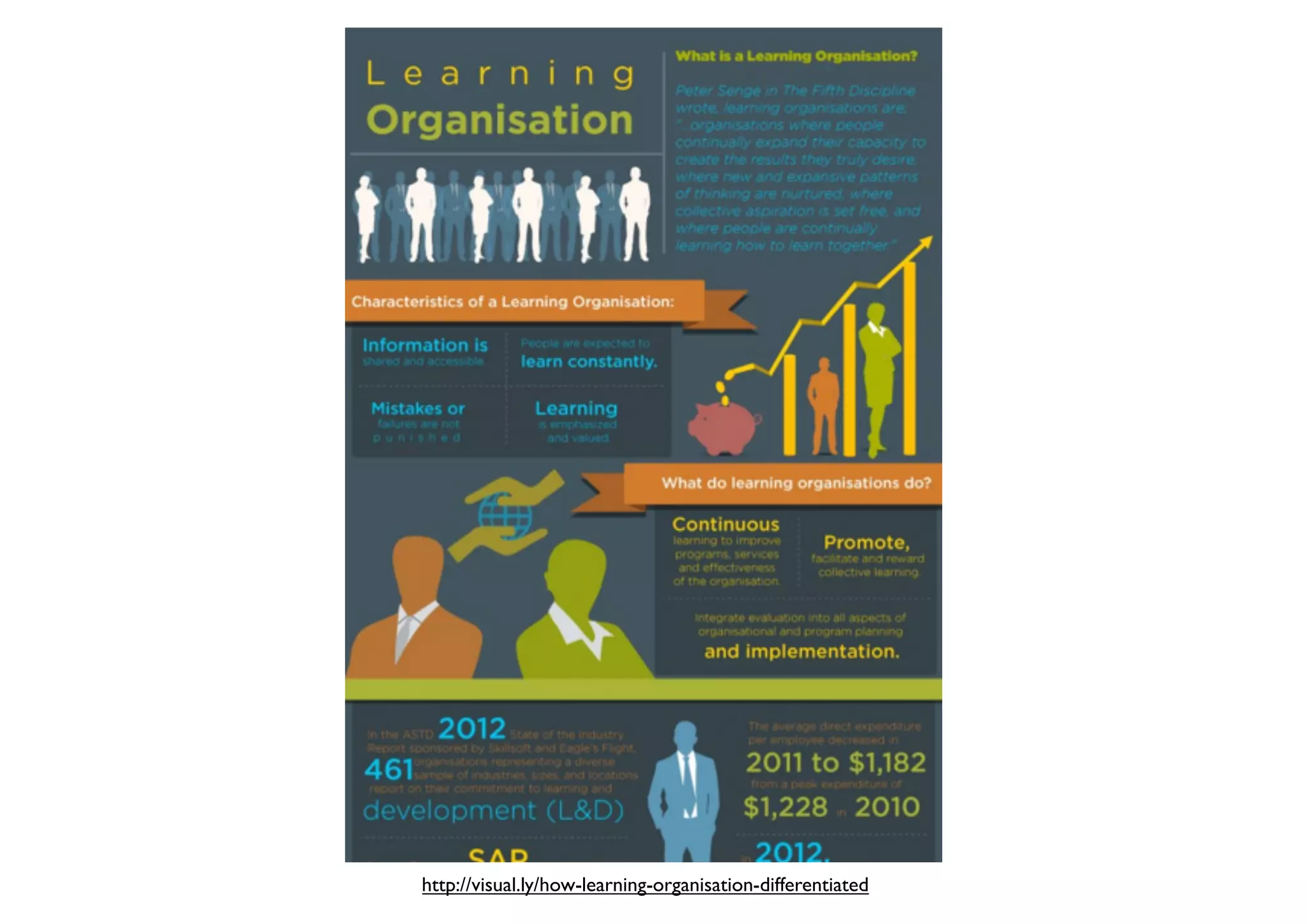 http://visual.ly/how-learning-organisation-differentiated	


 