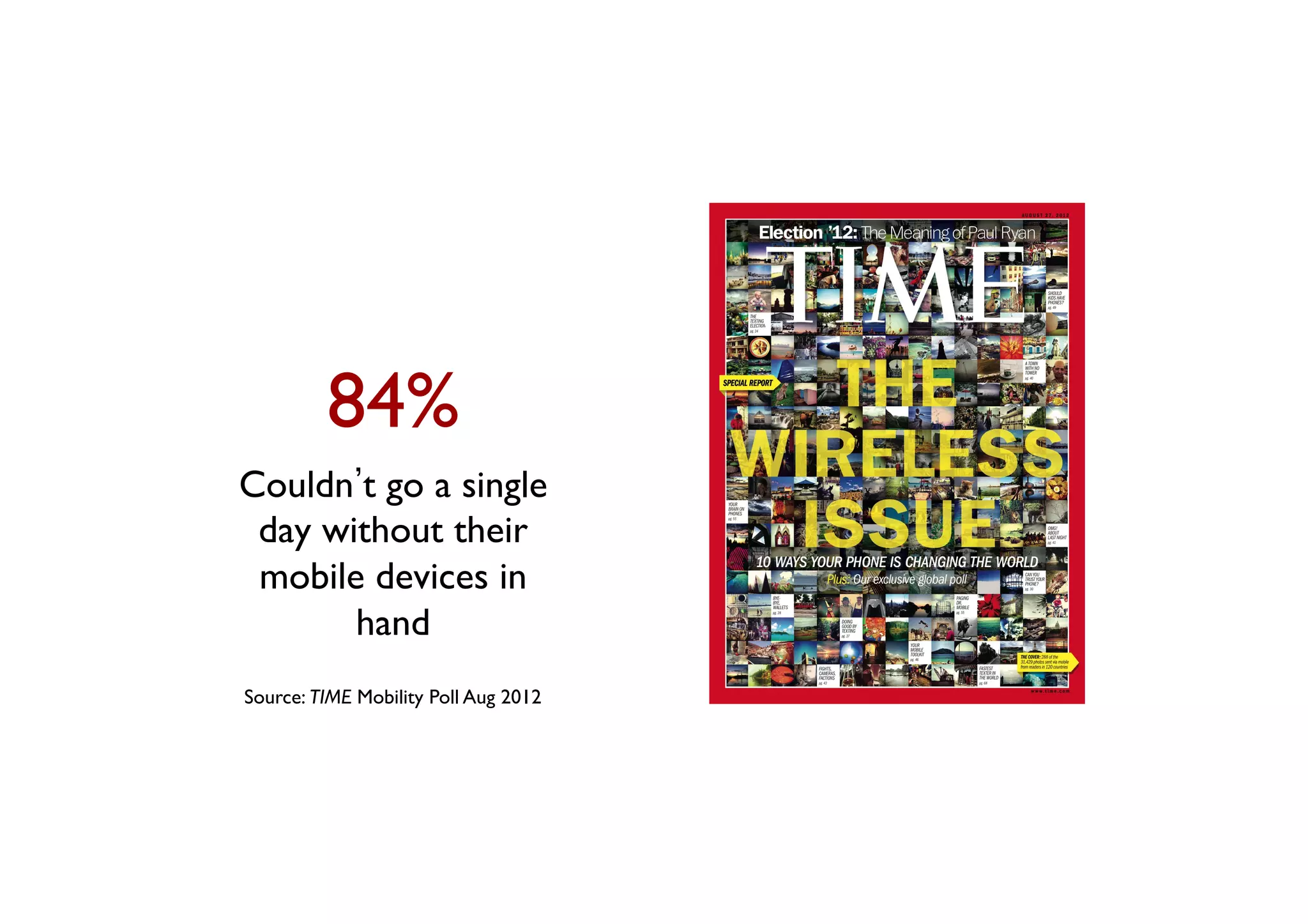 84%	

Couldn t go a single
day without their
mobile devices in
hand	

Source: TIME Mobility Poll Aug 2012	


 