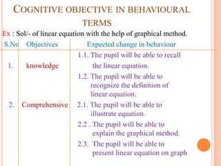 COGNITIVE OBJECTIVE IN BEHAVIOURAL
TERMS
Ex : Sol/- of linear equation with the help of graphical method.
S.No Objectives Expected change in behaviour
1.1. The pupil will be able to recall
1. knowledge the linear equation.
1.2. The pupil will be able to
recognize the definition of
linear equation.
2. Comprehensive 2.1. The pupil will be able to
illustrate equation.
2.2 . The pupil will be able to
explain the graphical method.
2.3. The pupil will be able to
present linear equation on graph
 